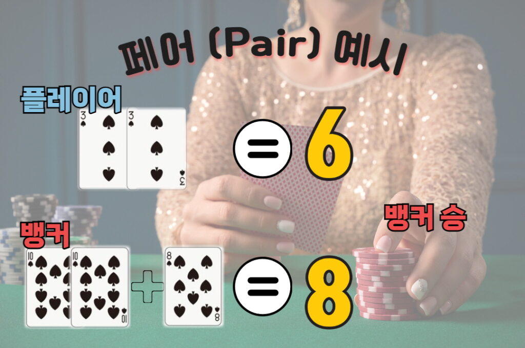 페어 예시 플레이어 3, 3 = 6 뱅커 10, 10 + 8 = 8 뱅커 ? class=